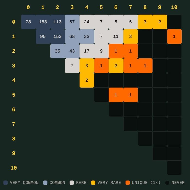 kzb体育官方网站 - 足球培训官方入口app世界杯 Scorigami 差一点诞生：德国7比1后还会出现吗